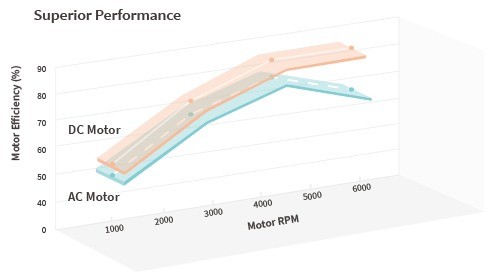 Floor Standing  Inverter AC - X Series_0