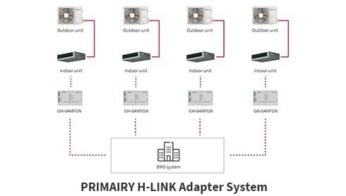 Single Zone Commercial AC_3